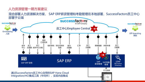 大型集团企业数字化管控平台及信息化治理服务体系建设方案ppt