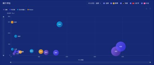 拒绝粗暴流量胜利,数据解读几个新消费品牌