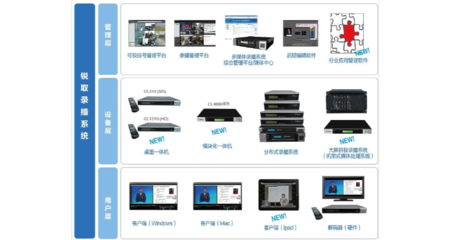 现代录播整体解决方案