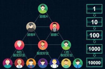 信息传播去中心化和多元化后,如何运营和传播客户满意度