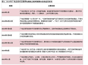 网络监管的 狼 真的来了