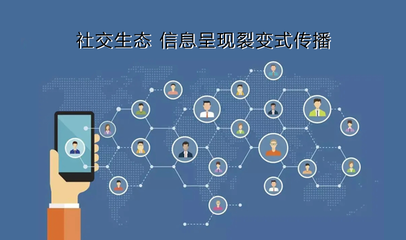 怎样选择营销方式 才能更有效的触达客户