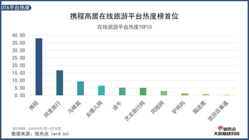 2020年9月中国旅游行业网络关注度分析报告