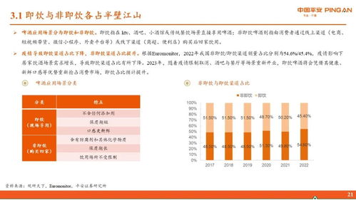 食品饮料行业深度报告 啤酒行业全景图 存量竞争时代,高端化进程加速