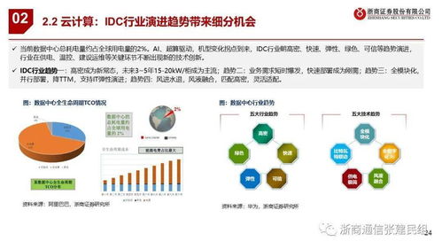 2021年通信行业 将迎乐观机会