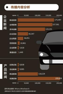 慧说报告2017年九月第4期--汽车行业传播舆情分析_科技_网