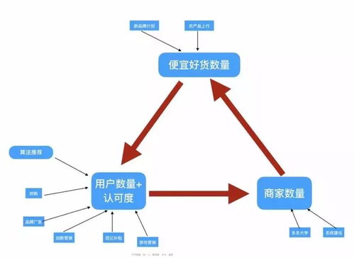 为什么同样的商品,拼多多会更便宜