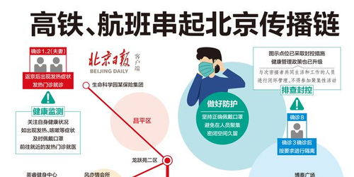 一图读懂 高铁 航班串起北京传播链 这些风险点需守住