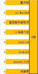 天极杯 星际争霸2 线下对抗赛分组放出