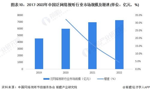 预见2023 2023年中国传媒行业市场规模 竞争格局及发展前景预测 未来市场规模有望突破7000亿元