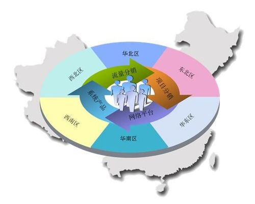 北京方正世纪信息系统