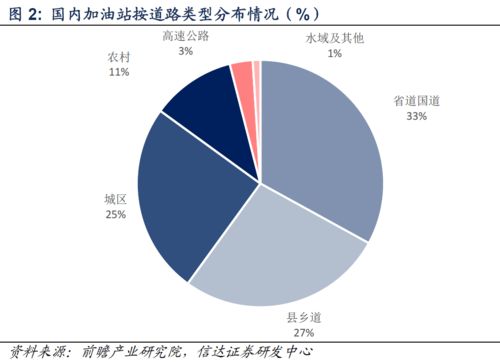 好消息 加油站行业迎来快速发展的窗口期