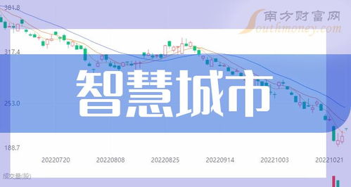 a股智慧城市龙头4强名单出炉 附股