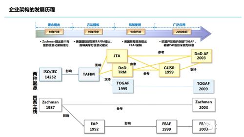 小米集团信息化思考