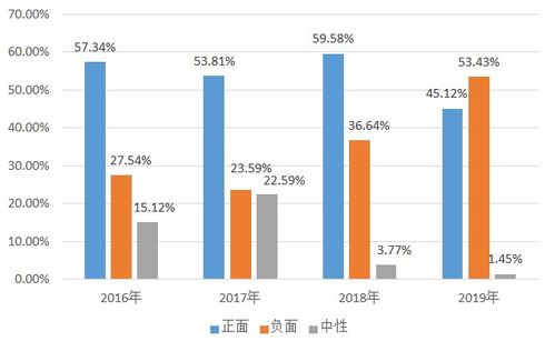 外用产品或美妆产品安全评估的基本原则和现实考虑