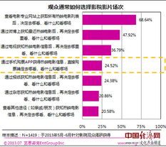 暑期国产进口片观影动机有差别 app成信息渠道新宠