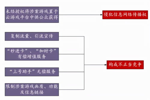 腾讯公司诉点云科技侵害作品信息网络传播权纠纷案